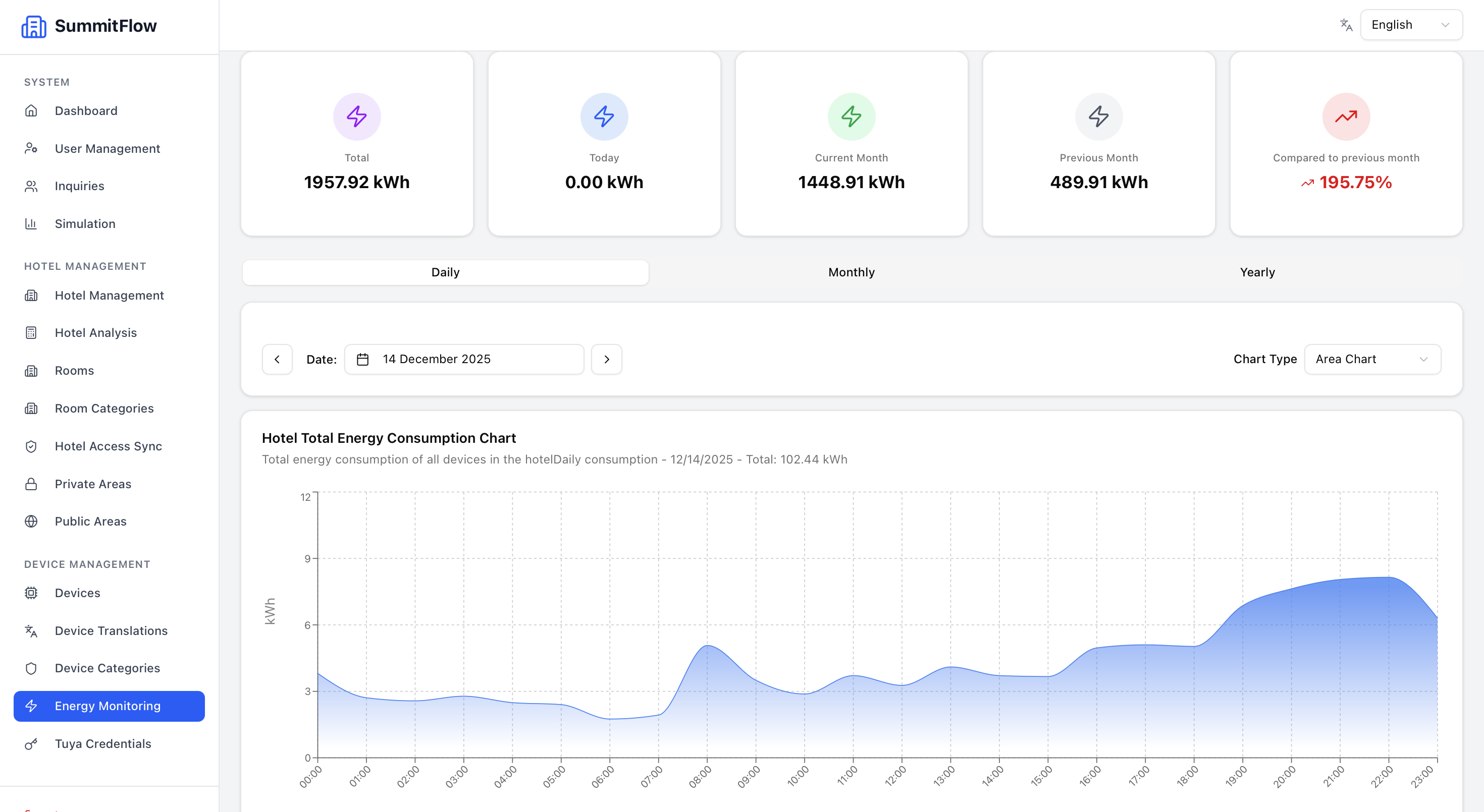 The Reality Behind the 'Sustainable Tourism' Label