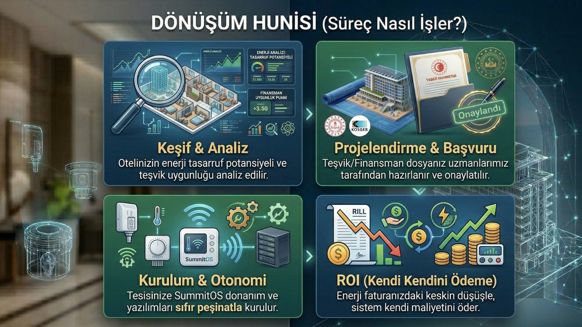 Finansman Çözümleri 3